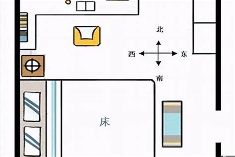 床头朝向 风水